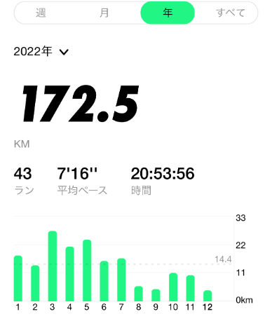 ランニング1