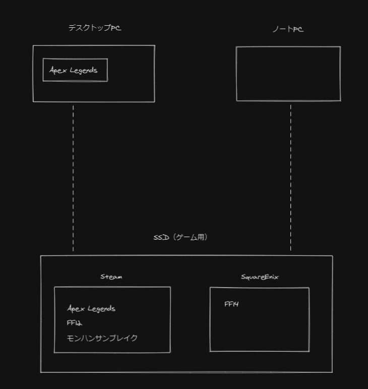 最終的な構成
