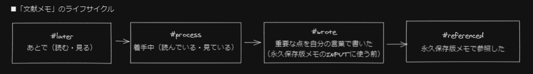 工夫