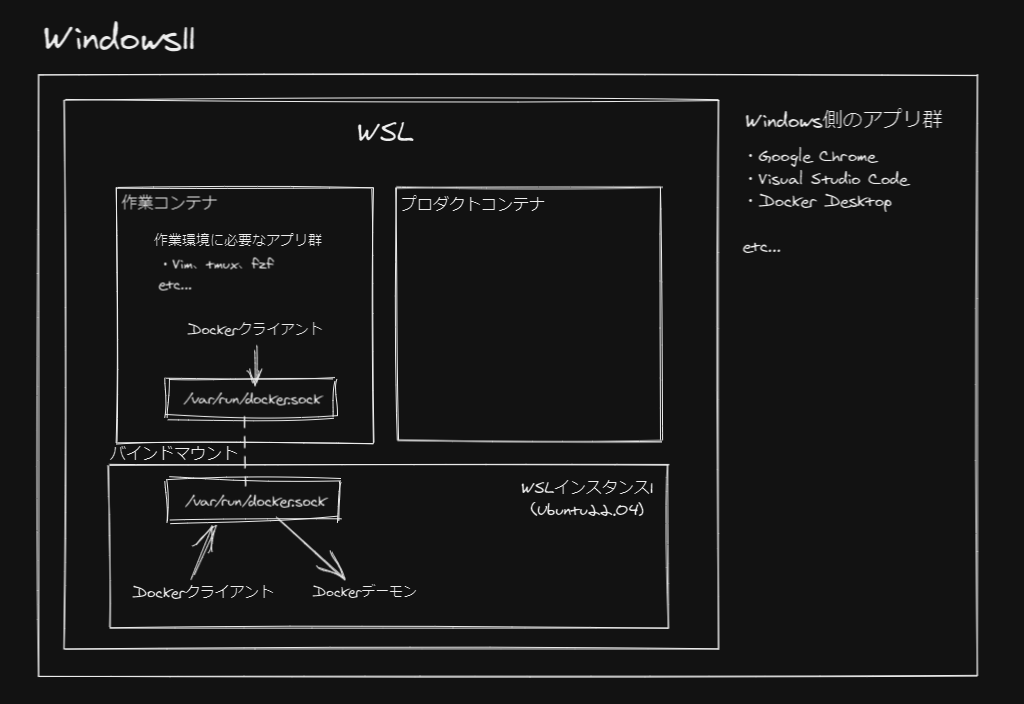 今回の作業環境